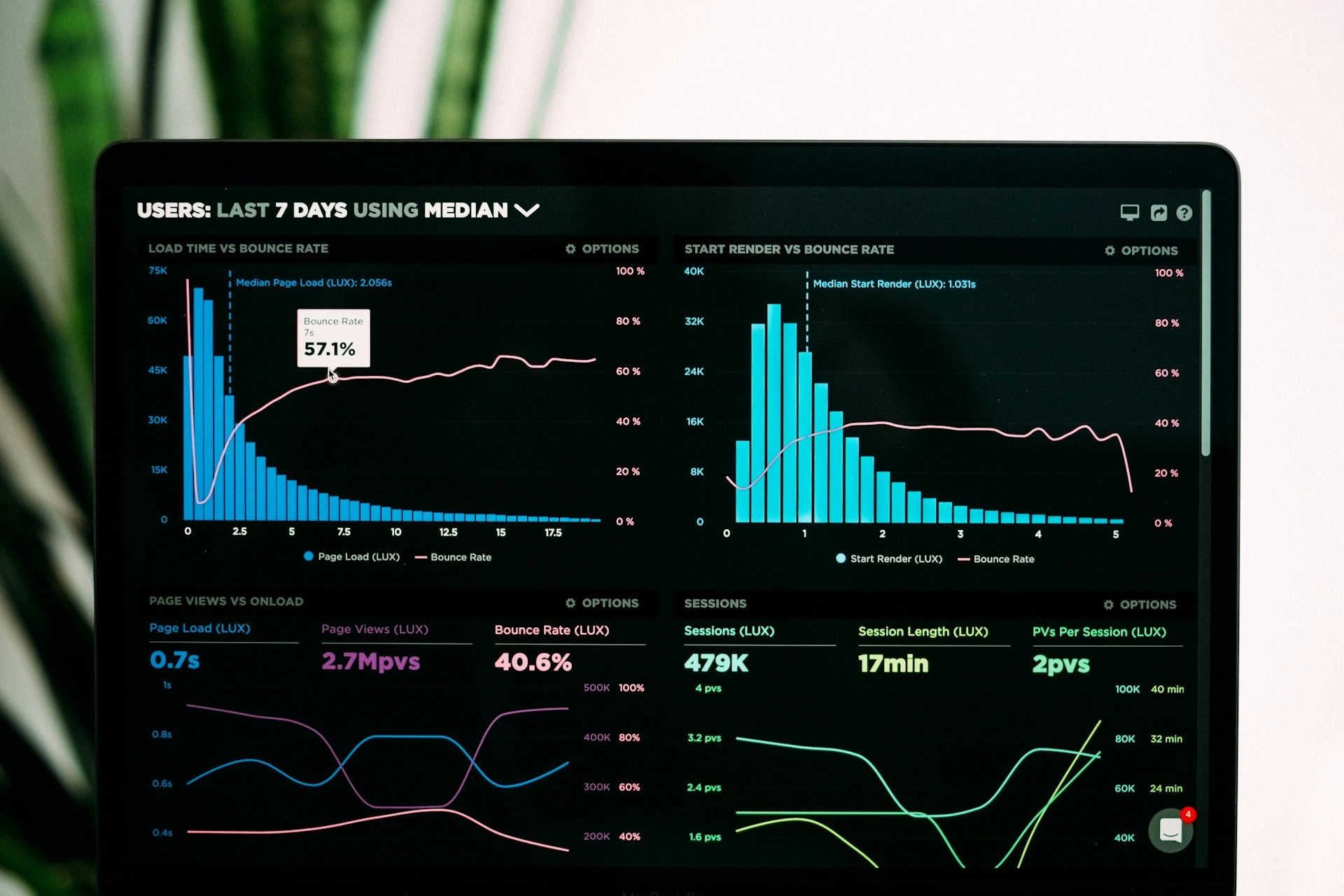Real-Time Data Monitoring
